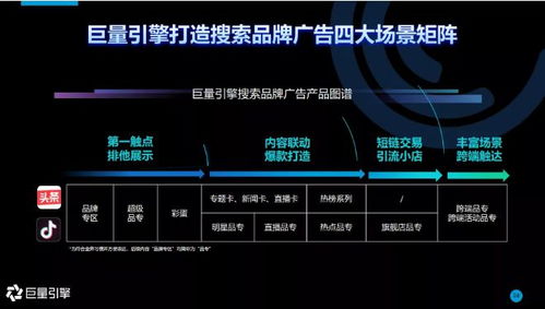 巨量引擎發布搜索品牌廣告營銷通案 讓營銷樞紐保衛優質流量