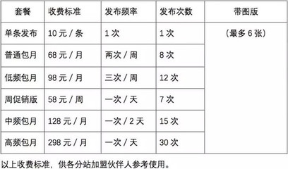 教你如何通過轉(zhuǎn)發(fā)朋友圈廣告實(shí)現(xiàn)月收入1.8萬