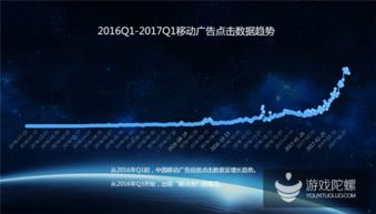 熱云數(shù)據(jù)揭示中國移動效果廣告投放現(xiàn)狀 刷量亂象突出，點(diǎn)擊率高達(dá)75%引關(guān)注