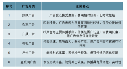 2020年中國戶外廣告行業發展概況及未來發展趨勢分析
